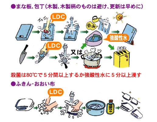 食と水 元気がでてくるいい話 株式会社 マスタワールド 熊本市 健康食品 健康関連商品 環境を守る洗剤